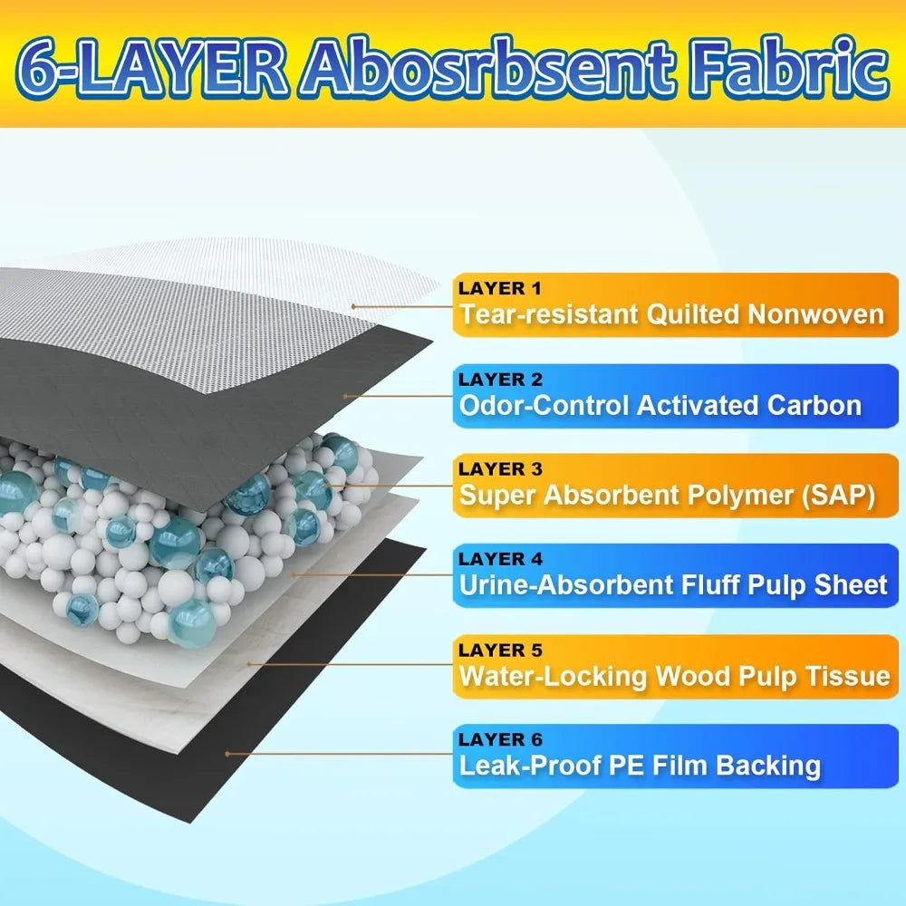 Activated Charcoal Dog Pee Pads For Odor Control And Absorption