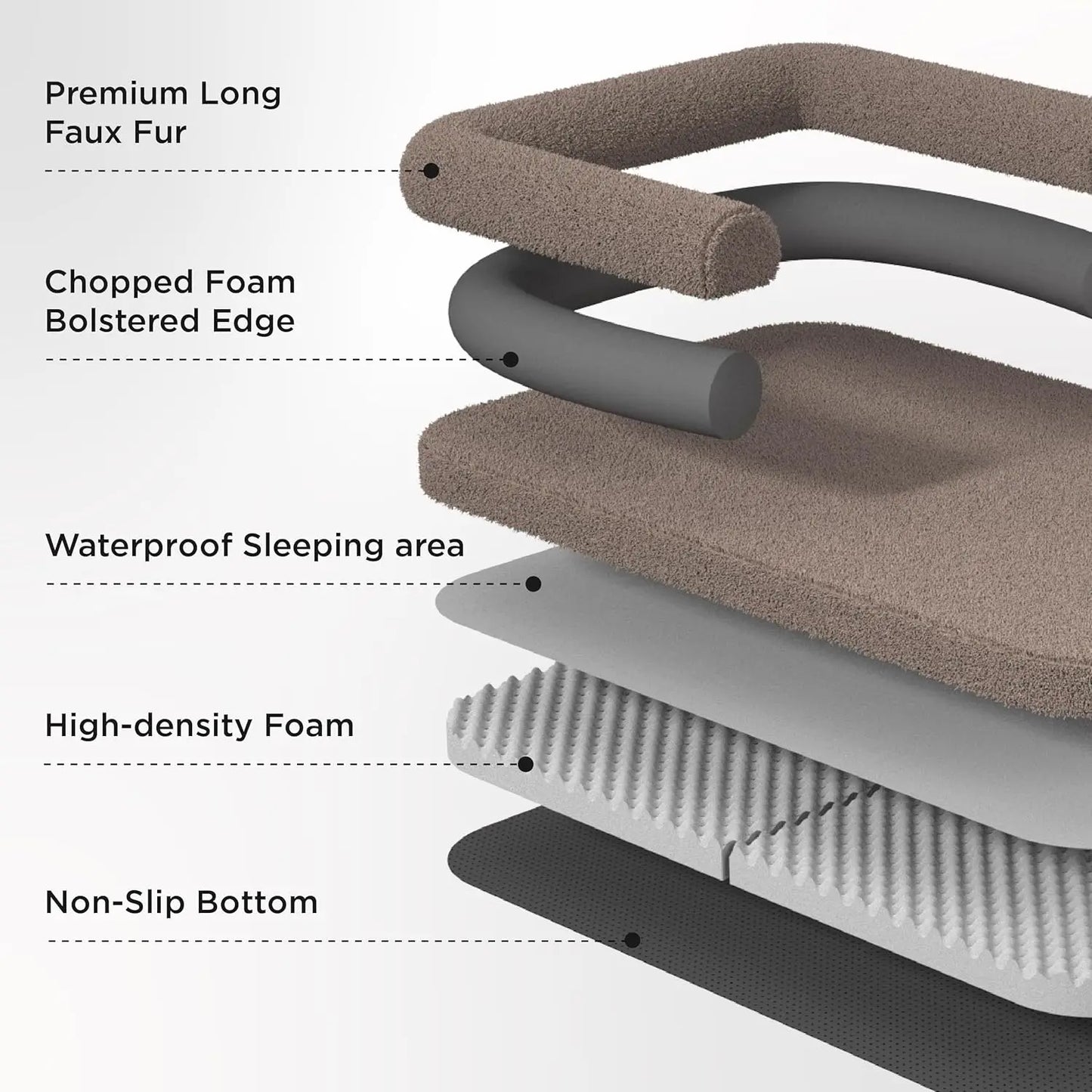 Foldable Human Dog Bed 2-in-1 Orthopedic Foam Waterproof Faux Fur