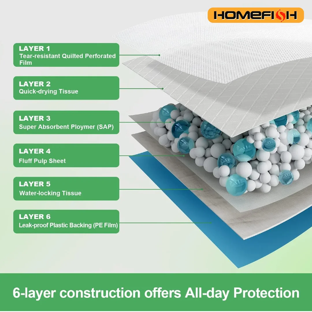 Super Absorbent Dog And Cat Training Pads And Diapers