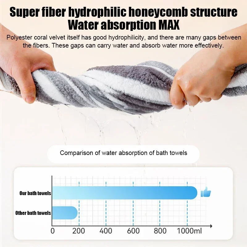 Dog Bathrobe With Absorbent Quick Dry Towel For Pets